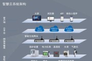 网关有限公司有哪些服务？