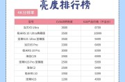 投影仪在光线明亮下如何调整亮度？