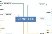 如何制定SEO蓝图？打造高排名网站有哪些步骤？
