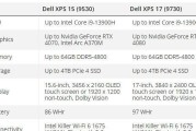 戴尔xps15的参数配置有哪些亮点？戴尔xps15是否值得购买？