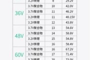 机动车点烟口充电器的标准电压是多少？