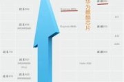 麒麟980与骁龙870性能对比？哪个更适合你的手机需求？