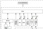 流程图制作软件大比拼（比较流程图制作软件的界面美观度与易用性）