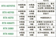 2020年电脑配置怎么选？预算内最佳配置清单有哪些？
