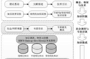 服务器租赁一年费用如何预算？如何进行成本优化？