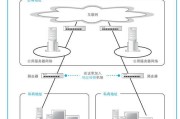 如何正确连接交换机、路由器和摄像机建立稳定的网络环境（以交换机为核心，实现路由器和摄像机的连接与通信）