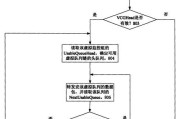 监控通道配置在路由器上怎么设置？