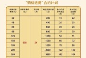 联想服务器超值套餐有哪些？如何购买省时省钱的套餐？