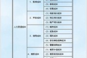 服务器托管年度费用如何构成？如何了解并控制这些费用？