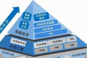 服务器共享网络设置方法是什么？如何确保安全？