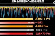 骁龙888电视盒子支持哪些游戏？性能如何？