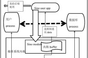 数据库部分数据丢失如何恢复？有无简便方法？