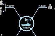 构建无线AP覆盖解决方案（解决企业无线网络问题的关键步骤与技巧）