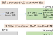 电脑上看爱奇艺后如何清理内存？有哪些有效方法？