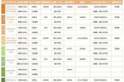 2022年11月台式电脑CPU天梯图发布，性能飙升！（揭秘台式电脑CPU市场新趋势，架构升级成为）