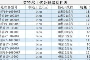 装机i58400与i58500对比，哪个更适合组装电脑？