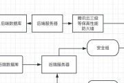 延伸服务器定义是什么？工作原理如何？