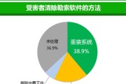 应对中勒索病毒的处理措施（如何防范和处理中勒索病毒攻击）