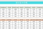 电脑配置如何选择？改配置需要注意什么？