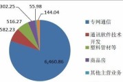 高防服务器如何保障业务的持续增长？