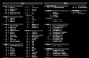 轻松学会笔记本屏幕截屏的快捷方式（快捷键让你事半功倍完美掌握笔记本屏幕截屏技巧）
