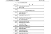 收信服务器如何填写信息？填写过程中有哪些要点？