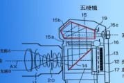 手动投影仪的工作原理是什么？