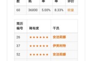 模拟器玩方舟重置方法是什么？需要注意什么？