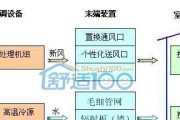 独立显卡优先级设置重要性？独立显卡在系统中的作用是什么？