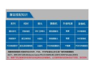 威视监控软件安装步骤是什么？安装中常见问题如何解决？