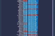 最新cpu处理器排行榜2022有哪些？如何选择适合自己的CPU？