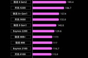 2023手机处理器排行榜图有哪些？如何根据排行榜选购手机处理器？
