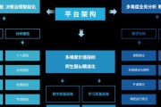 云服务器大数据分析如何提升决策能力？