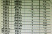 业务通报怎么写？格式和内容要点是什么？