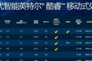 6000元左右英特尔十代i7处理器电脑配置清单？如何选购性价比高的电脑？