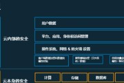 云服务器安全防护最佳实践是什么？如何有效保护云端资产？