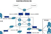 Rustdesk自建服务器延迟问题的解决方法是什么？