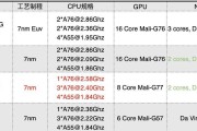 Kirin980处理器性能如何？使用体验怎么样？