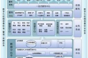 服务器安装包不同版本之间有何区别？如何选择合适的版本？