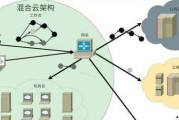 服务器硬件在云计算中的角色是什么？混合和私有云环境有何不同？