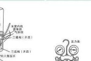 空调加氟利昂方法是什么？如何正确加注氟利昂？