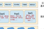 云服务器每月成本揭秘指南是什么？有哪些要点？