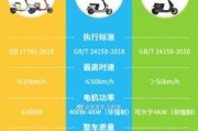 e200p充电器的标准功率是多少？