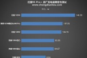 红魔充电线充电器的功率是多少瓦？