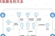 云服务器加密技术的未来趋势是什么？增强保护的创新技术有哪些？