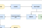 注册域名的一般流程图及详细步骤（掌握注册域名的常规步骤）