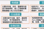 服务器价格未来如何预测？定价趋势有哪些变化？