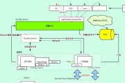 集成网关刷固件的步骤是什么？