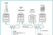 网络两接头制作路由器的方法是什么？