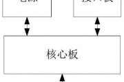 融合网关信号差的原因是什么？